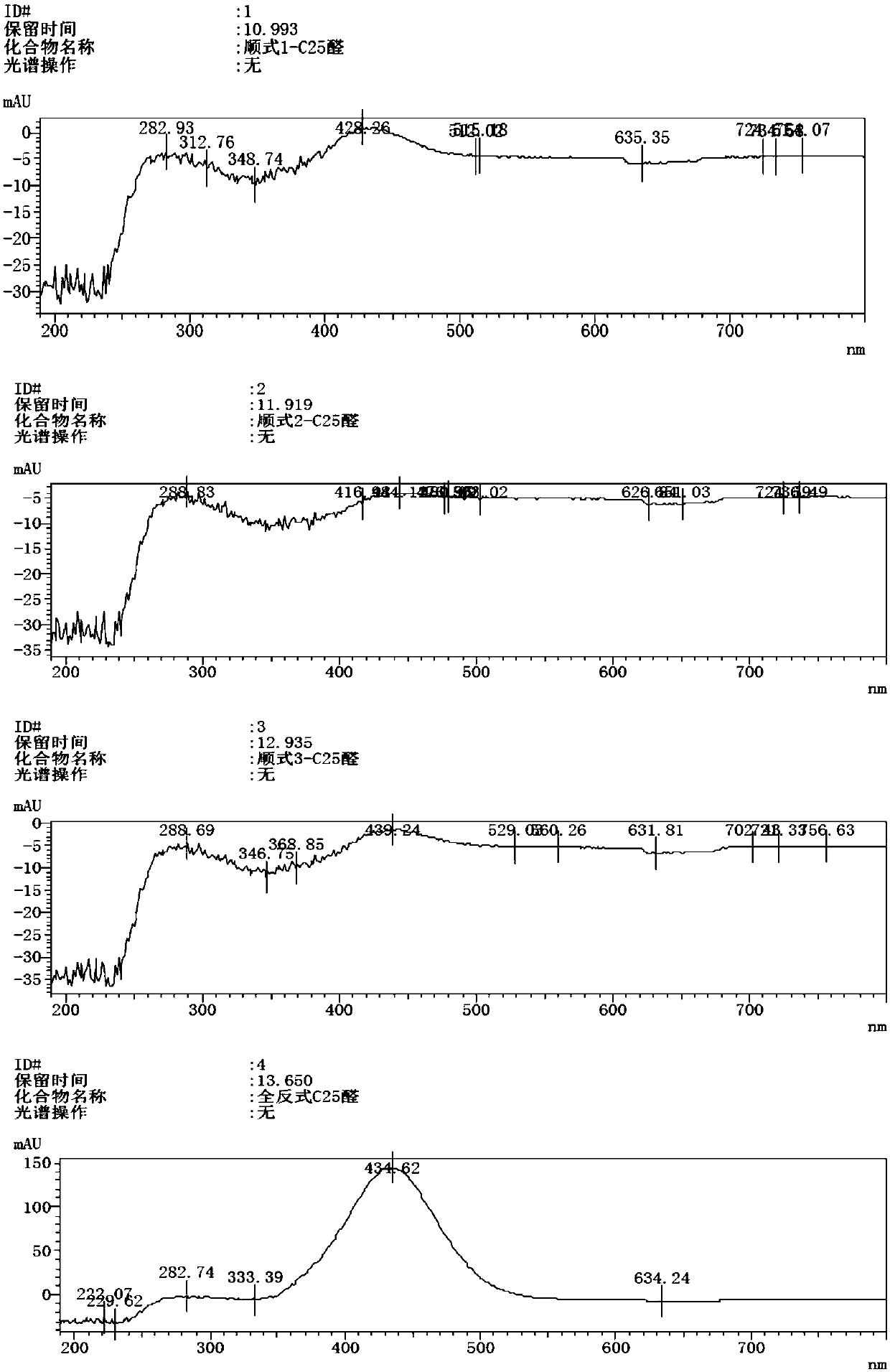 Method for preparing beta-apo-12'-carotenal