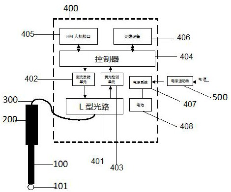 Parathyroid gland detection device based on L-shaped light path