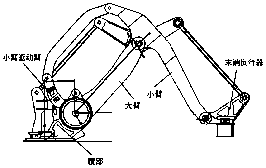 Heavy load stacking robot frequency response characteristic analyzing method and system