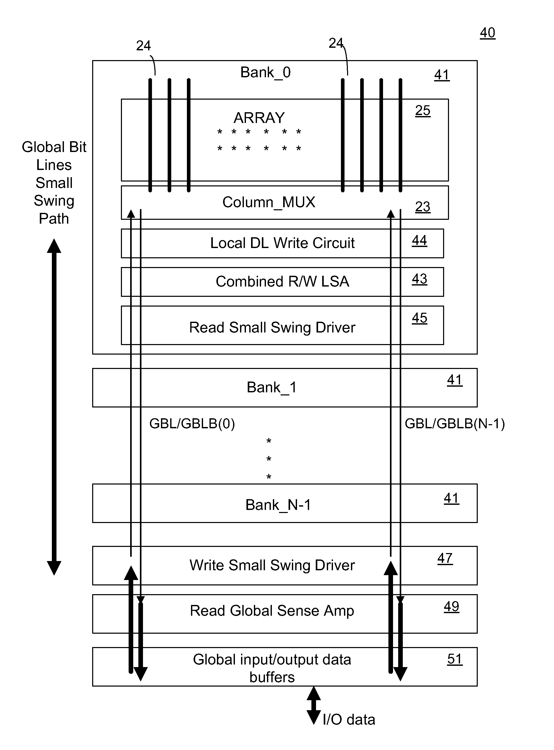 Circuit and method for small swing memory signals