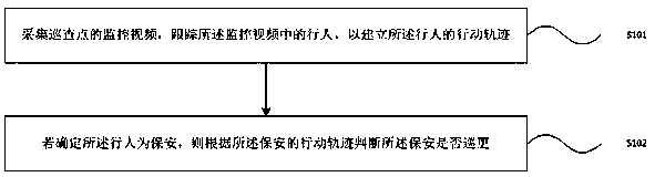 Security patrol monitoring method and device