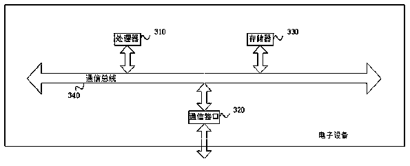 Security patrol monitoring method and device