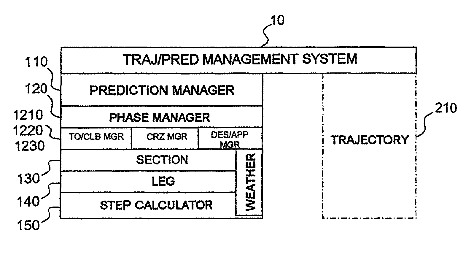 System and method for calculating flight predictions by vertical sections