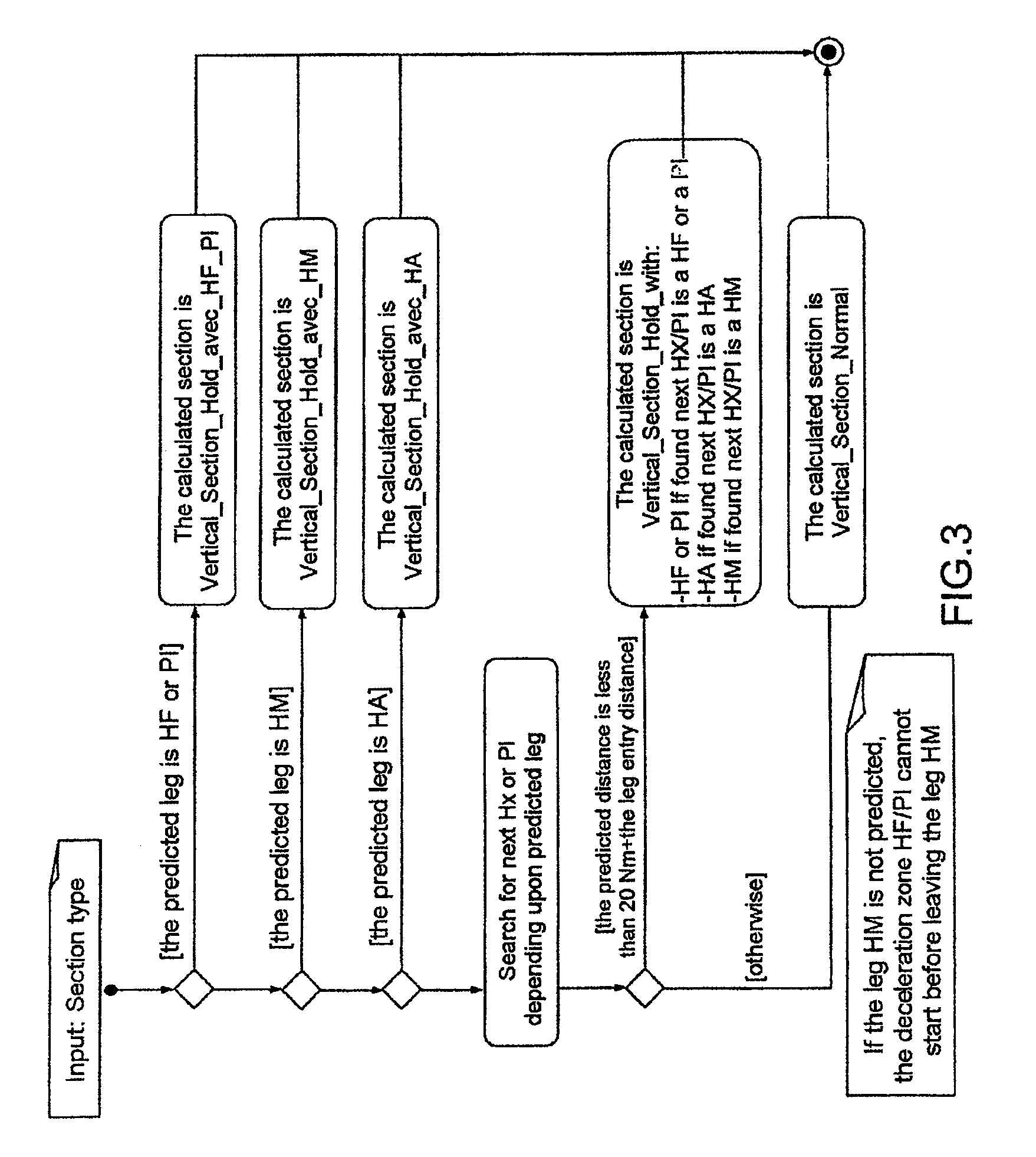 System and method for calculating flight predictions by vertical sections