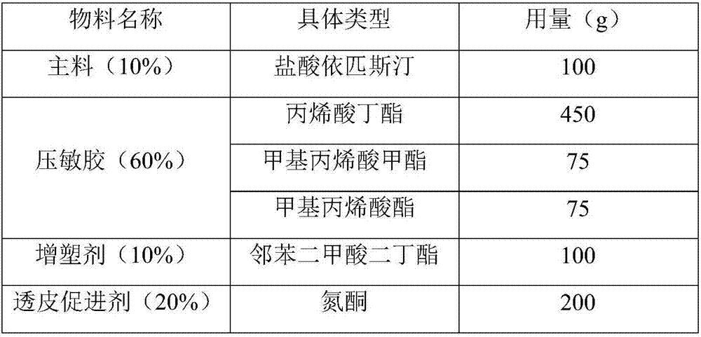 Epinastine hydrochloride transdermal patch and preparation method thereof