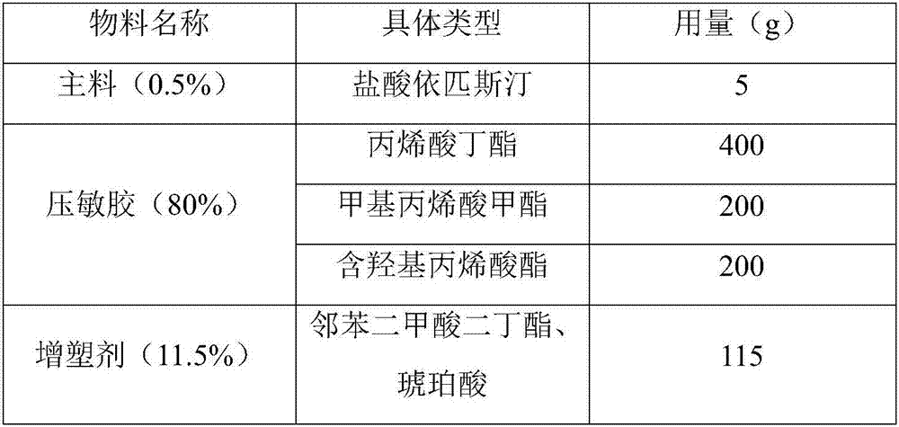 Epinastine hydrochloride transdermal patch and preparation method thereof