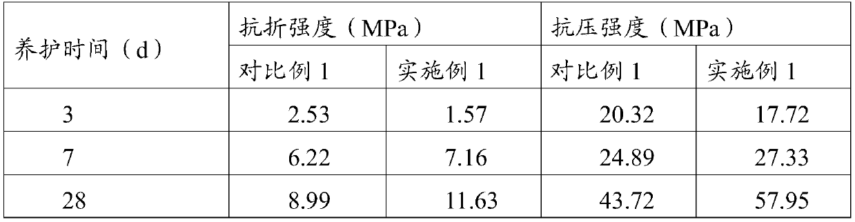 Method for preparing cement admixture, cement admixture and cement composition