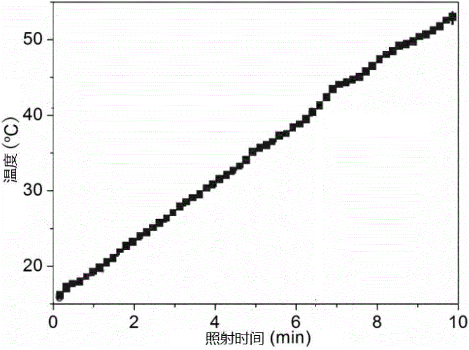 Preparation method of temperature and fluorescence probe of lipidosome loaded with gold nanocluster and anti-cancer drug