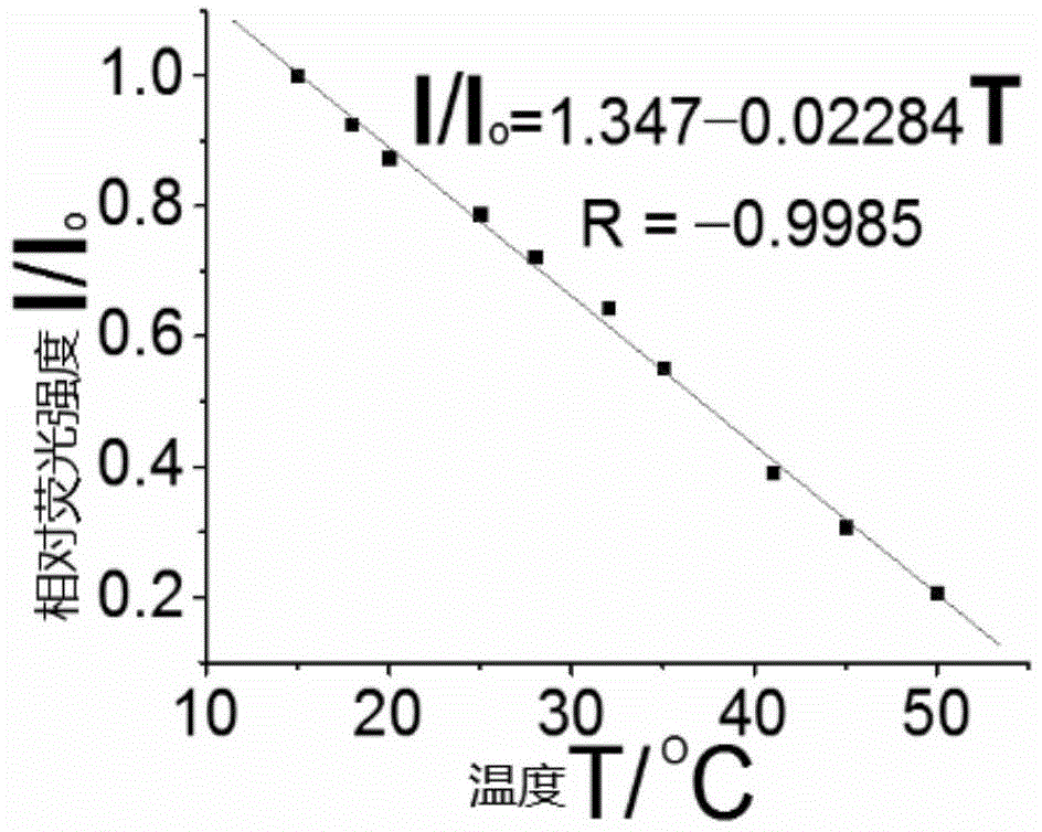 Preparation method of temperature and fluorescence probe of lipidosome loaded with gold nanocluster and anti-cancer drug