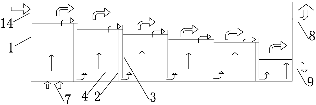 Easily controllable multi-stage series gas generator and chlorine dioxide generator