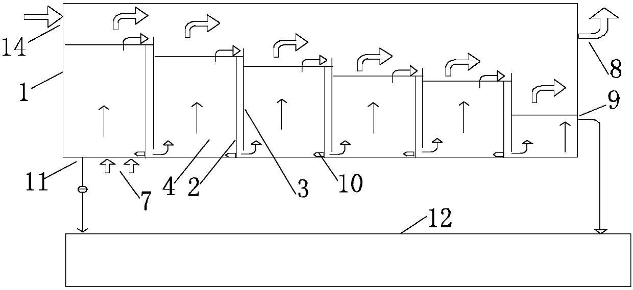 Easily controllable multi-stage series gas generator and chlorine dioxide generator