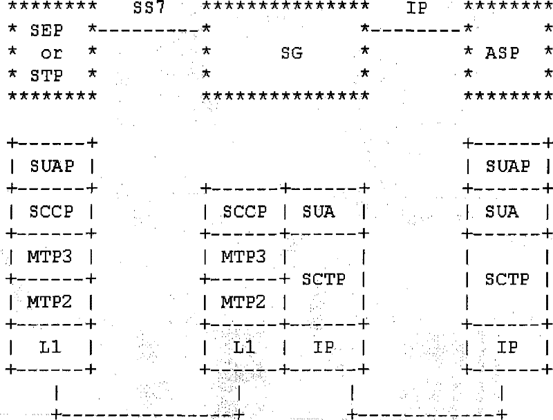 Transmission method of GT addressing based SUA message and device thereof