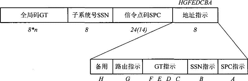 Transmission method of GT addressing based SUA message and device thereof