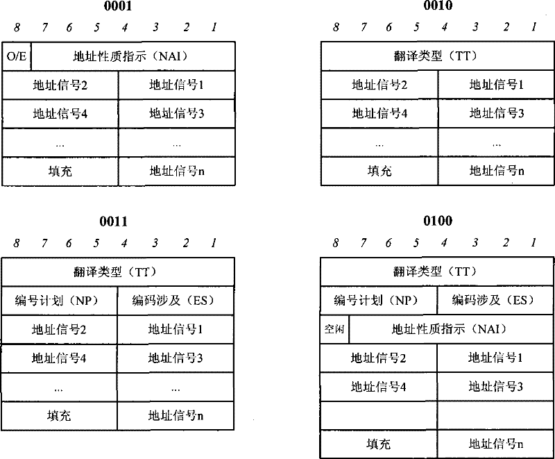 Transmission method of GT addressing based SUA message and device thereof