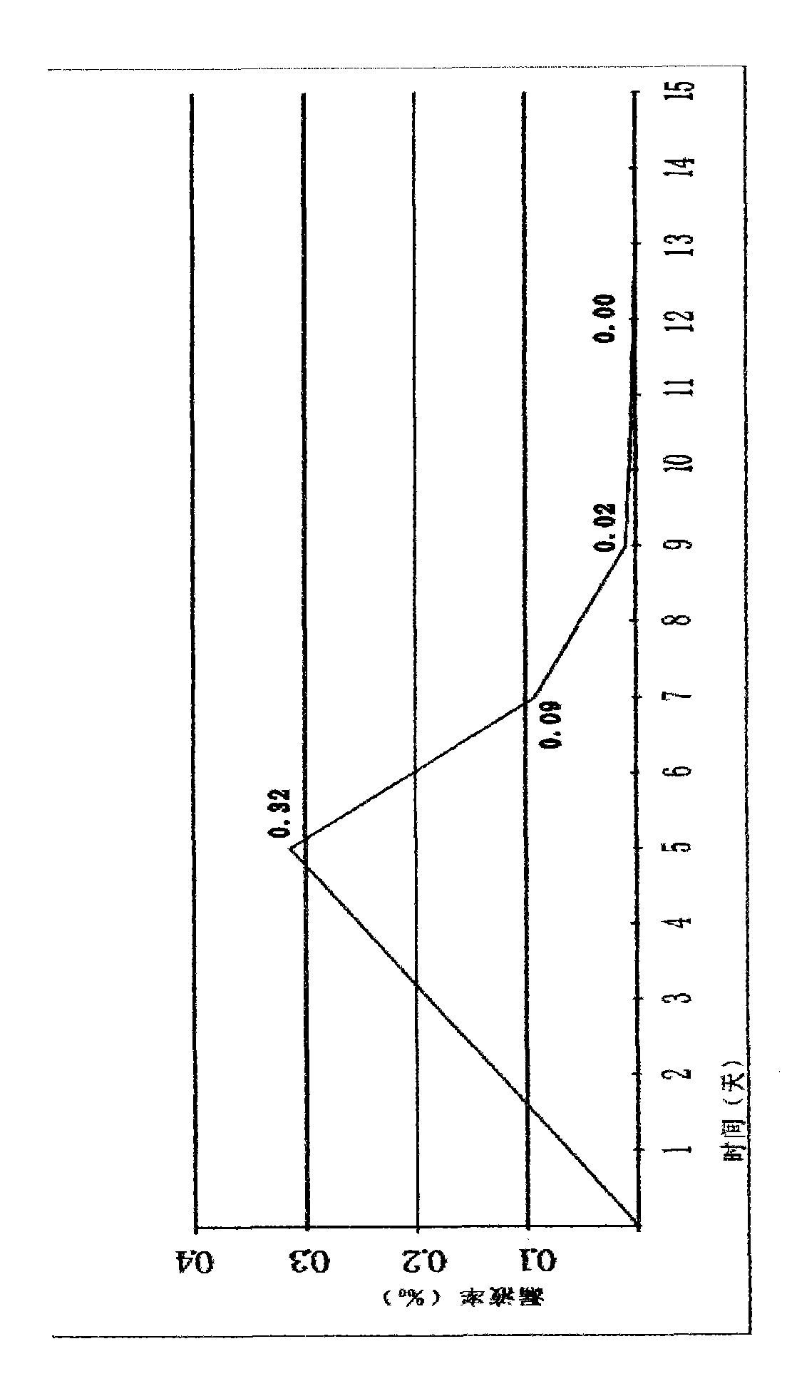 Application of double-layer vacuum time-delay leak detection technique in large capacity injection