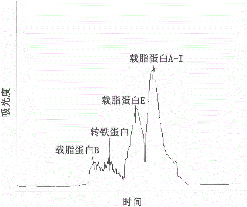 Method for purifying plasma functional proteins from Cohn fraction IV