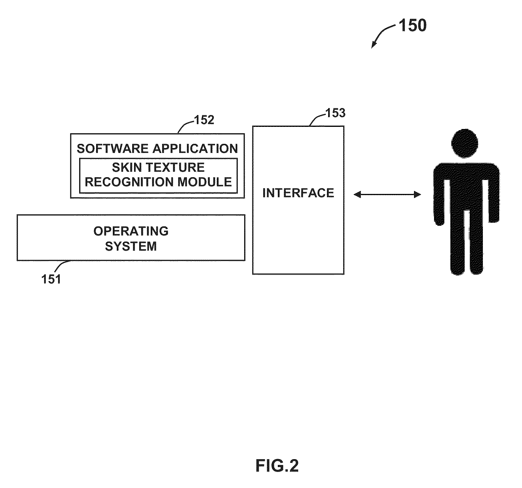 Three-dimensional multilayer skin texture recognition system and method