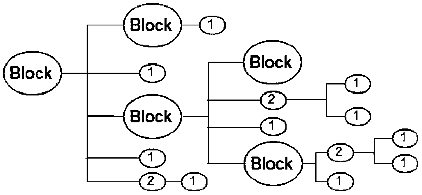 Recognition method for Web page link blocks based on block tree
