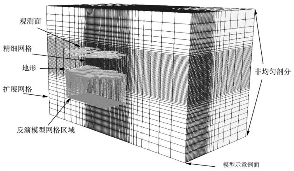 A PDE-Based Method of Equivalent Source Upward Extension and Downward Extension of Magnetic Measurement Data