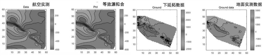 A PDE-Based Method of Equivalent Source Upward Extension and Downward Extension of Magnetic Measurement Data