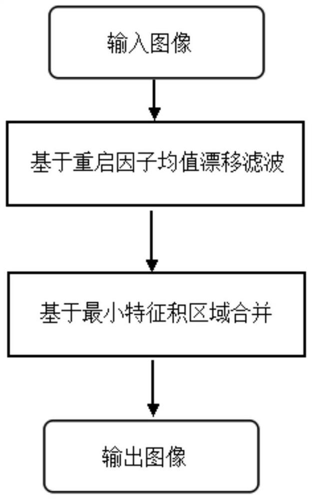 Coastline Detection Method in SAR Image