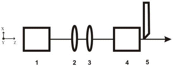 Arbitrary Wavelength Semi-Gaussian Laser Beam Generator