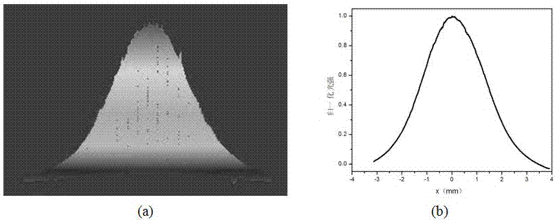 Arbitrary Wavelength Semi-Gaussian Laser Beam Generator