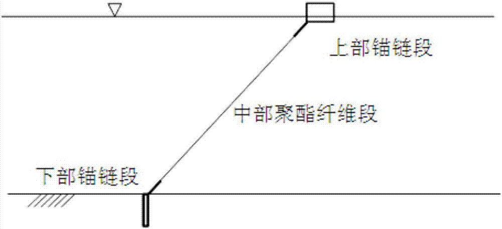 Planning and design method for polyester fiber tension type mooring system
