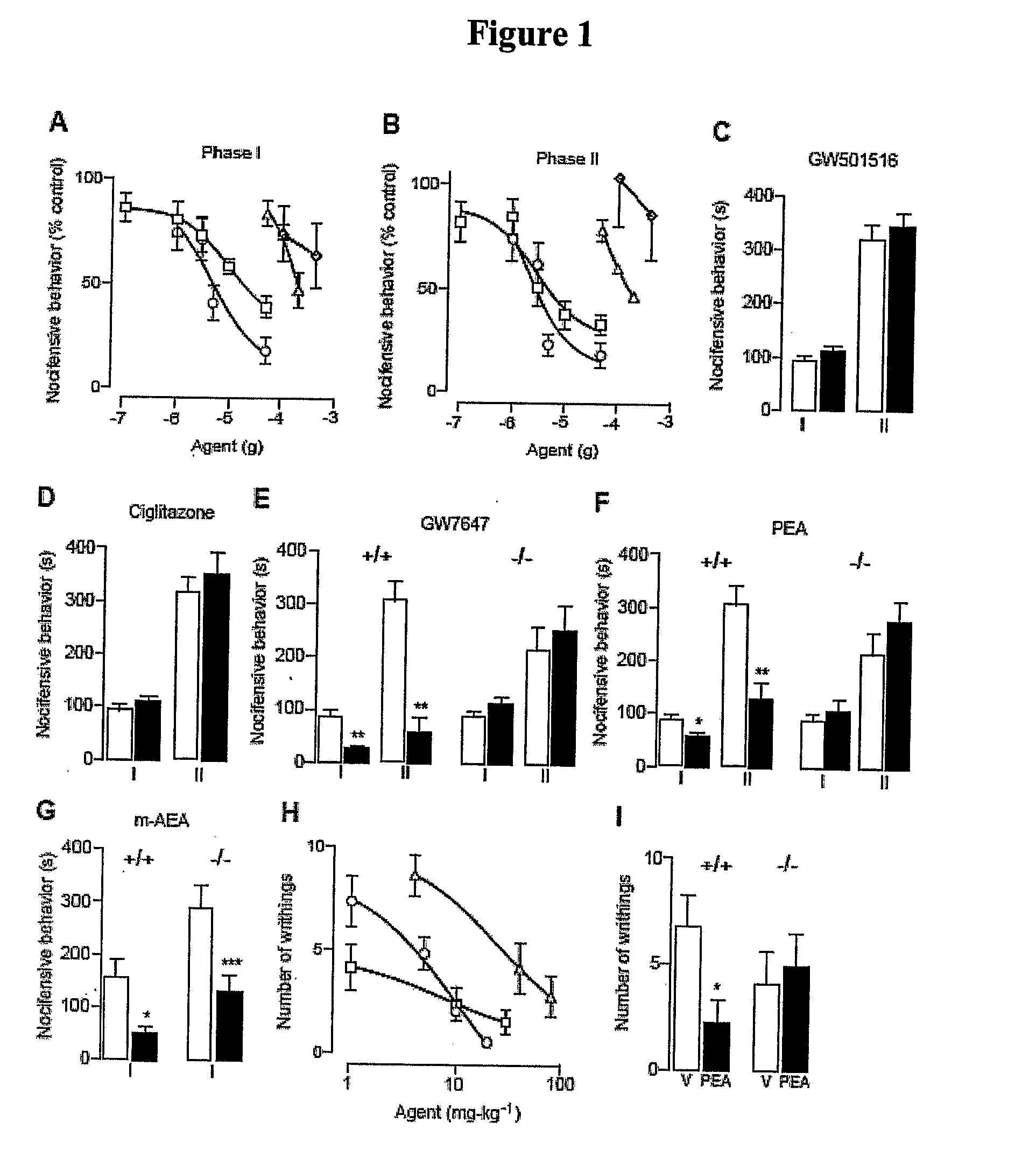 Compounds And Methods For Treating Non-Inflammatory Pain Using Ppar Alpha Agonists
