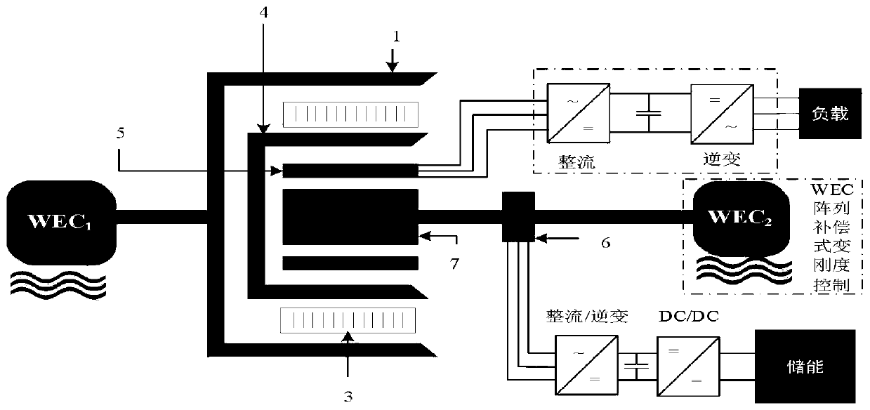 Magnetic-gear composite multi-port wave generator