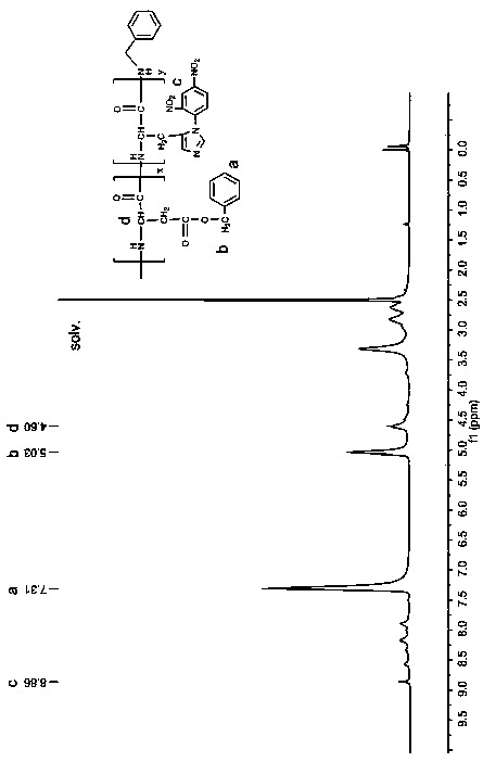 Cationic polyamino acid group carrier material and preparation method thereof