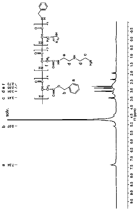 Cationic polyamino acid group carrier material and preparation method thereof