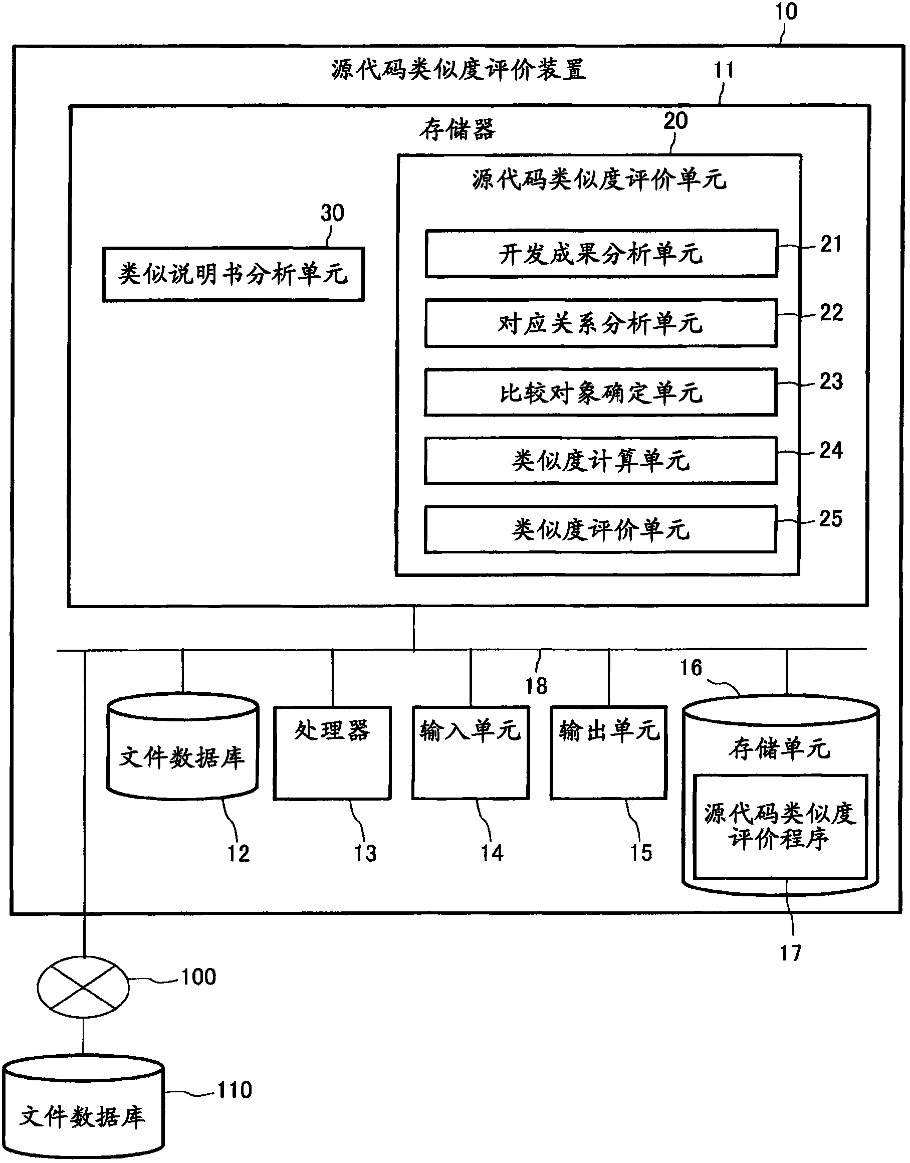 Evaluation method and evaluation device for similarity of source codes