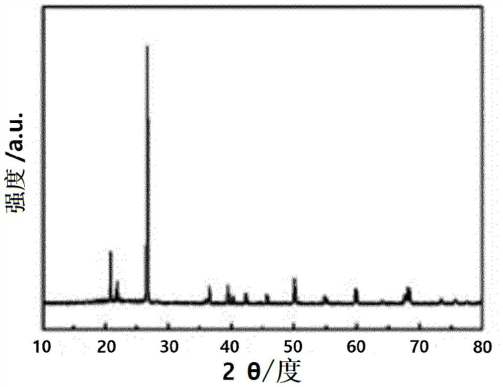 Ion-conductive ceramic and method for producing same