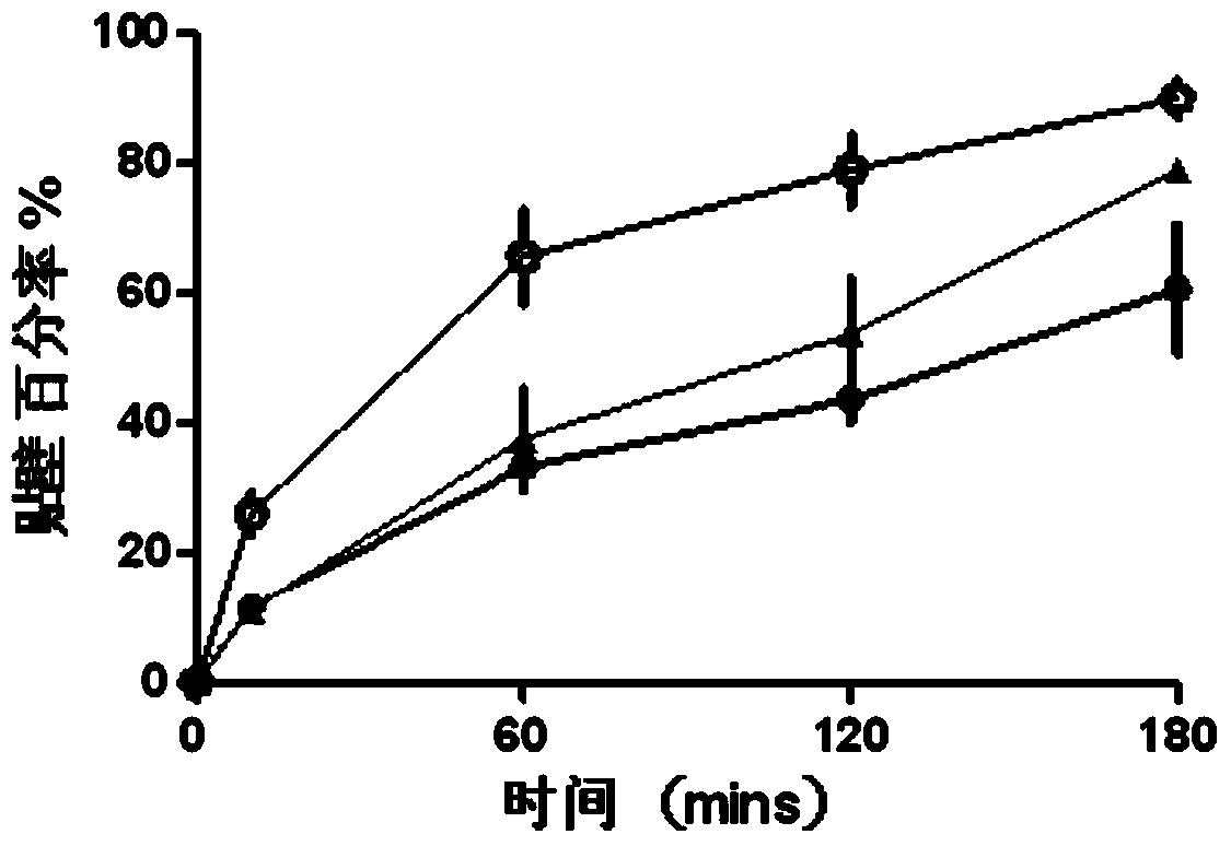 A preparation method of composition for treating osteoarthritis