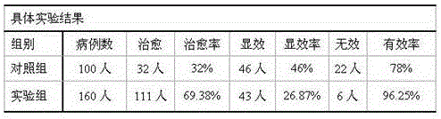 Traditional Chinese medicine preparation for liver cancer patients to take during radiotherapy period and preparation method thereof