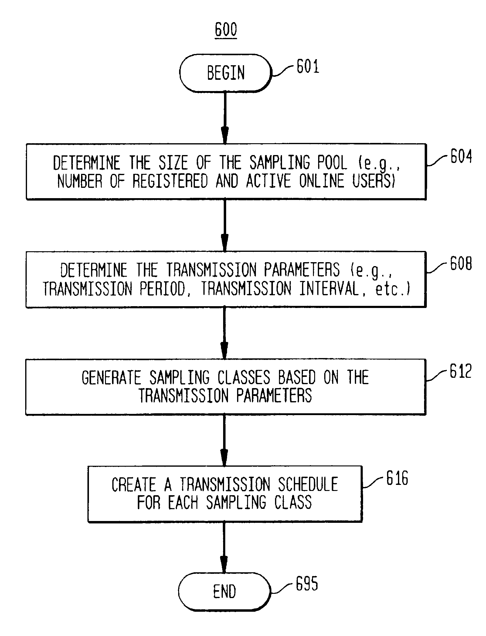 Method of modulating the transmission frequency in a real time opinion research network