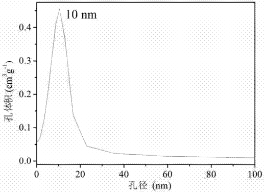 Preparation method of sequential black mesoporous titanium dioxide visible light catalyst film