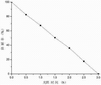 Preparation method of sequential black mesoporous titanium dioxide visible light catalyst film