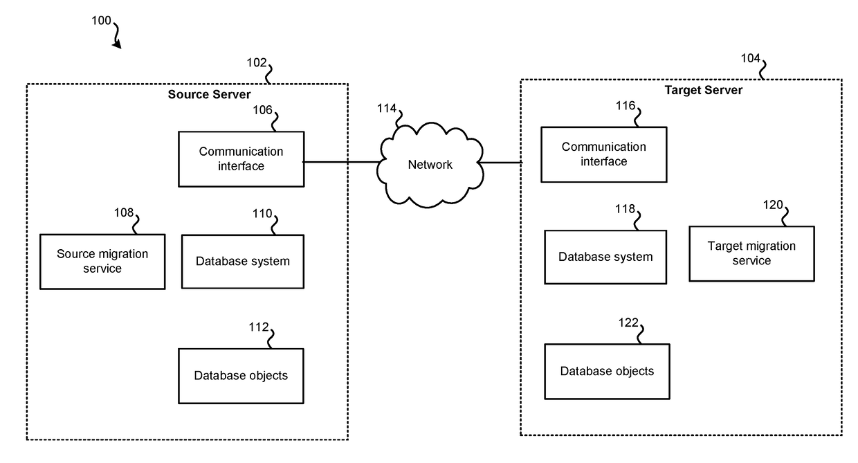 Solution to generate a scriptset for an automated database migration