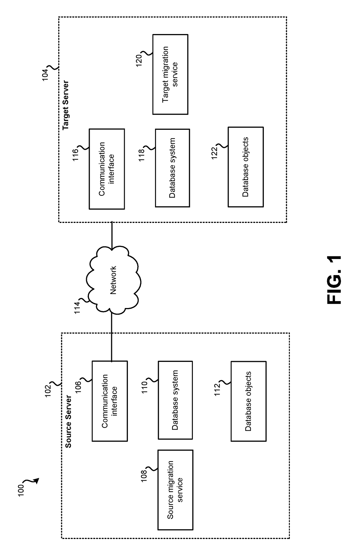 Solution to generate a scriptset for an automated database migration