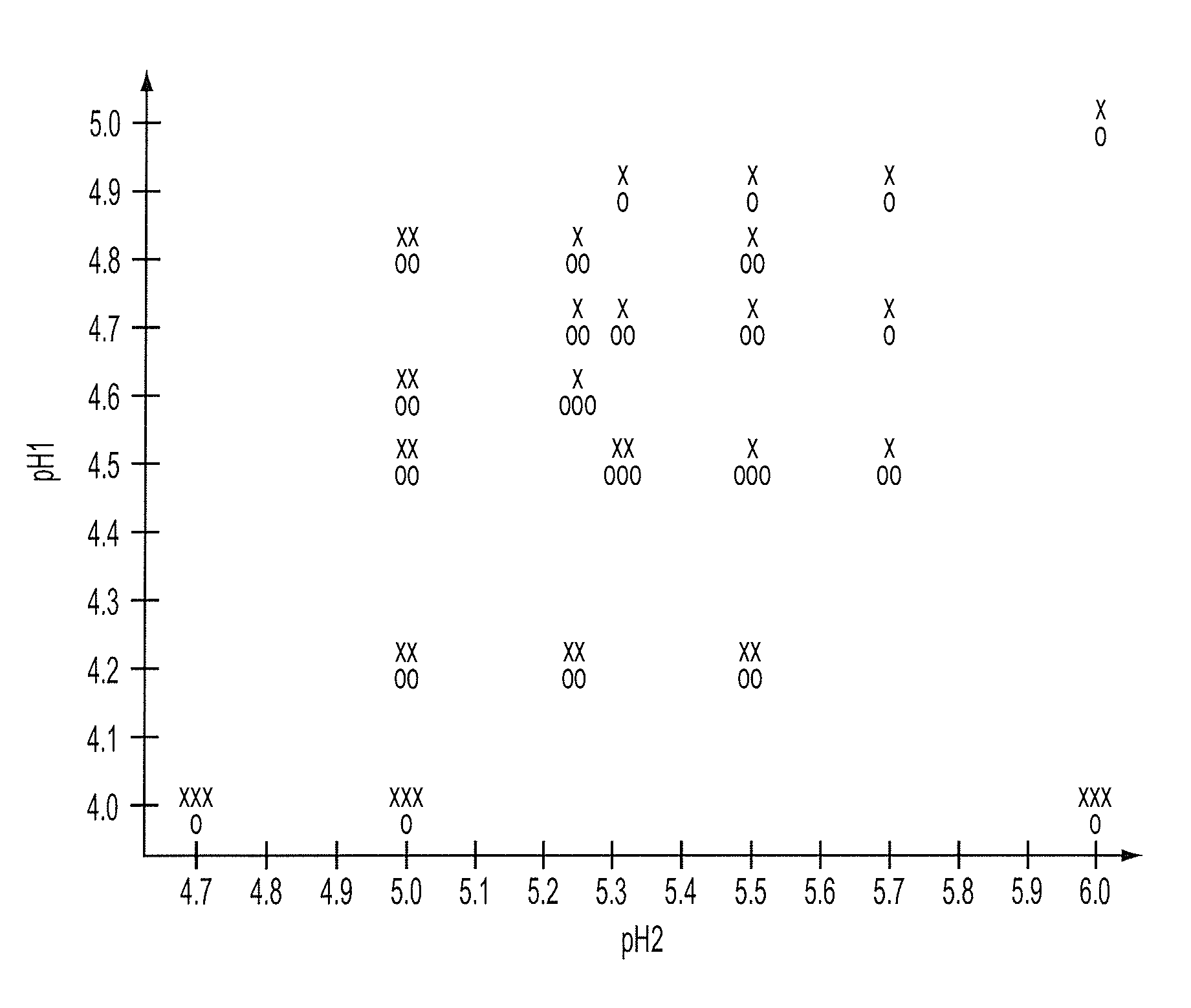 Production of natural cheese product