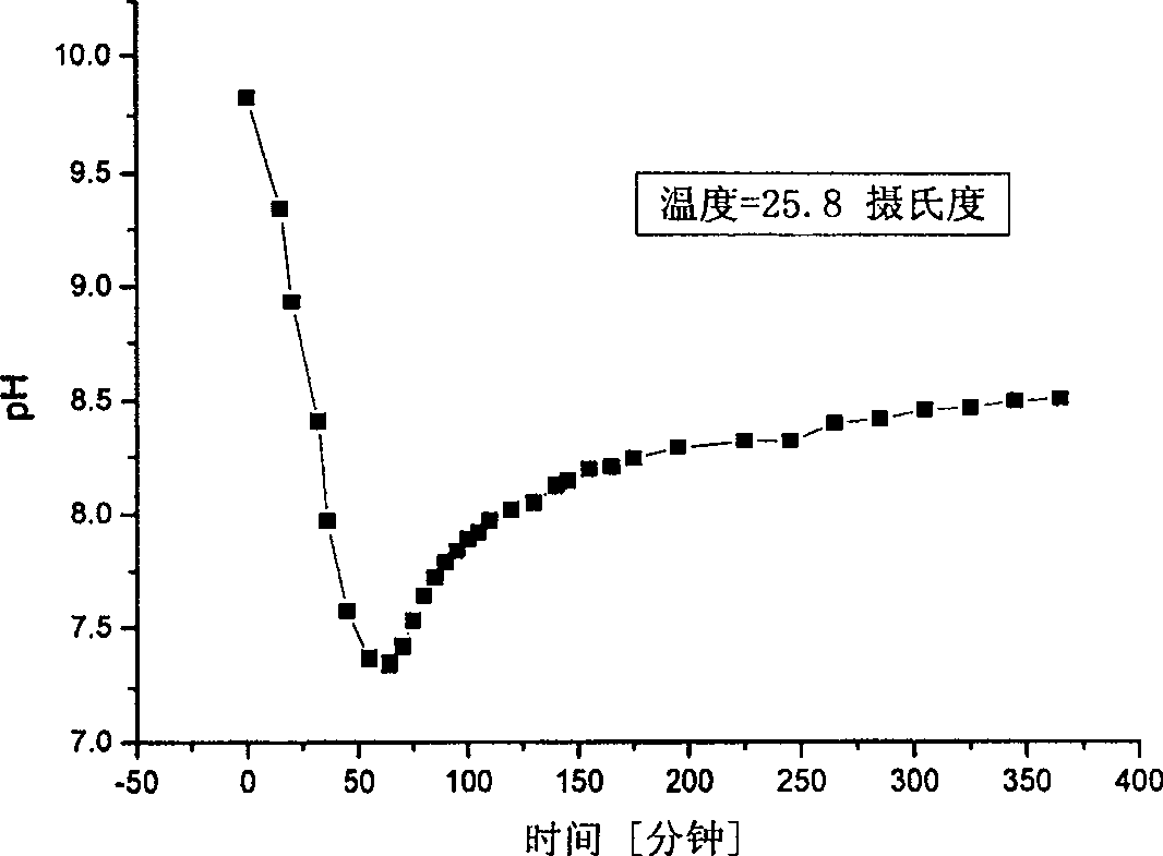 Circumfluence type film separation device for carbon dioxide recovery and condensation