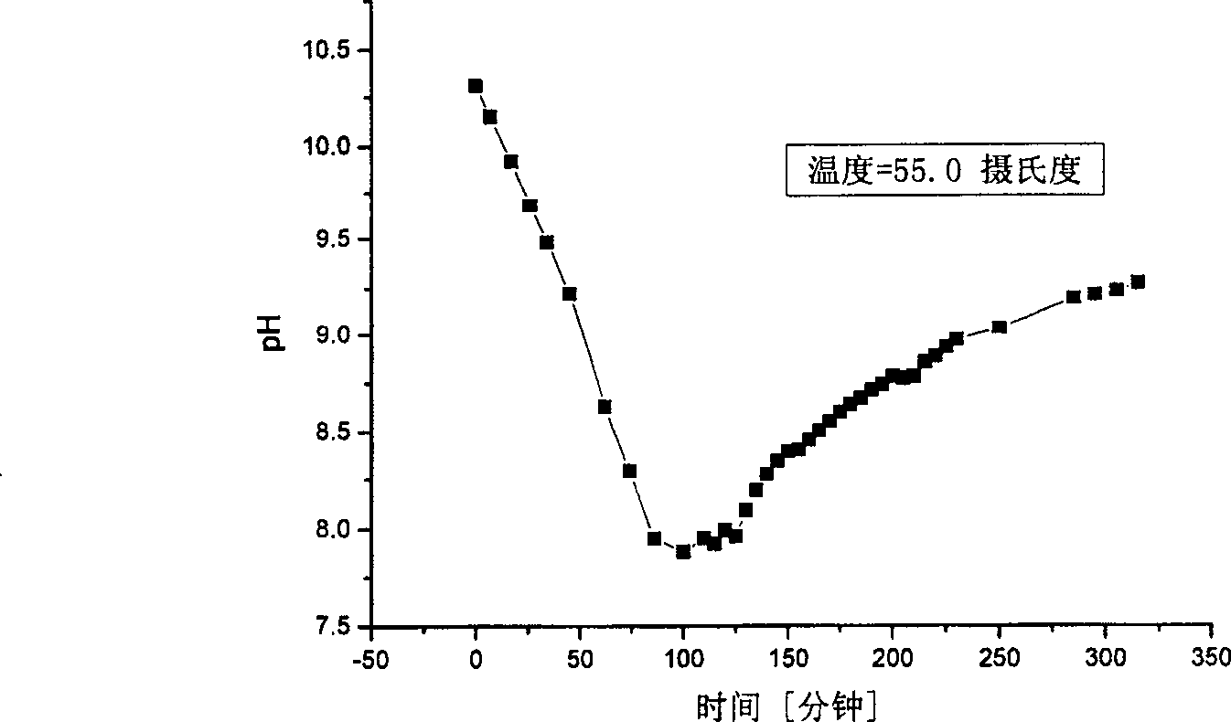 Circumfluence type film separation device for carbon dioxide recovery and condensation