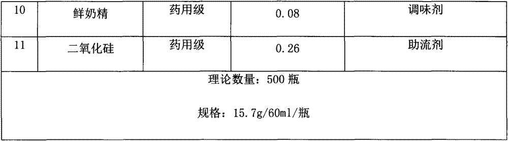 Bi-component compound artemether dry suspension for treating malaria and preparation method of dry suspension