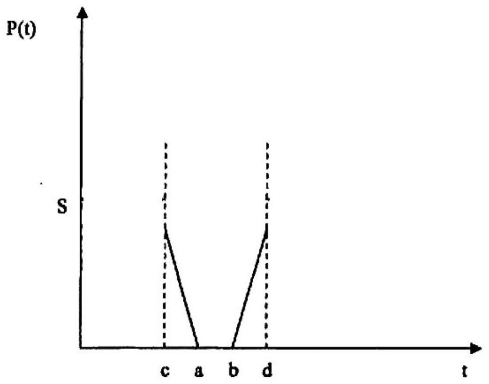 A Dynamic Scheduling Method for Public Bicycles Based on Hybrid Heuristic Algorithm