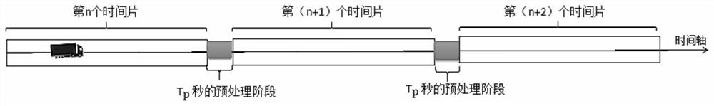 A Dynamic Scheduling Method for Public Bicycles Based on Hybrid Heuristic Algorithm