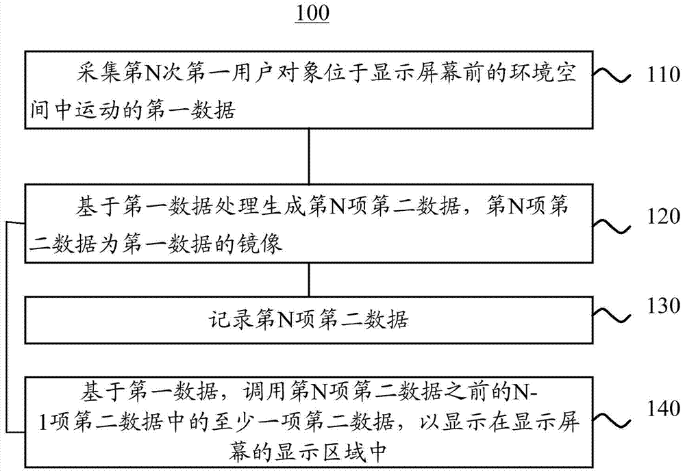 Information processing method and electronic device