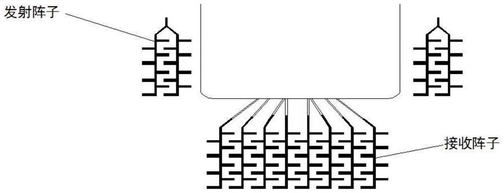 Multi-channel 77GHz low-profile microstrip antenna array structure