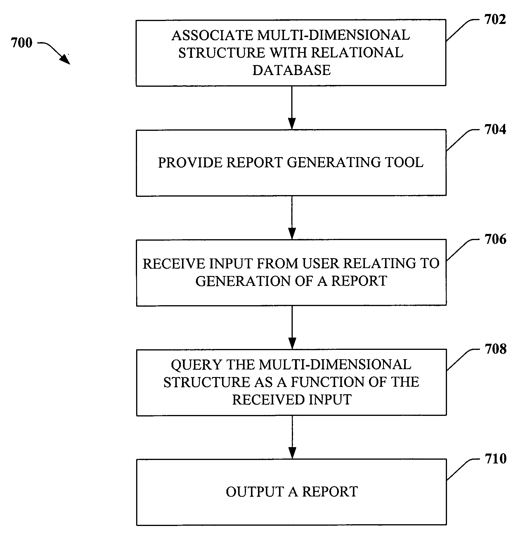 Relational reporting system and methodology